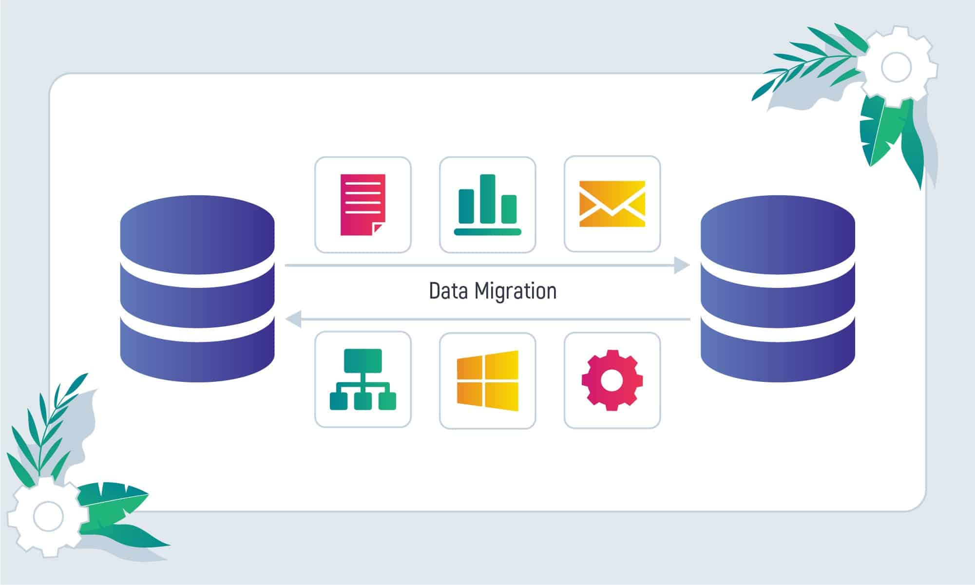 Data Migration Methodology and Use Cases for Growing Tech Products