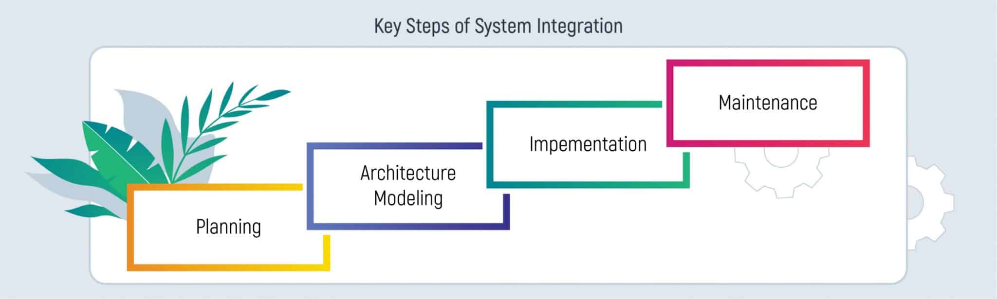 Key Steps of System Integration