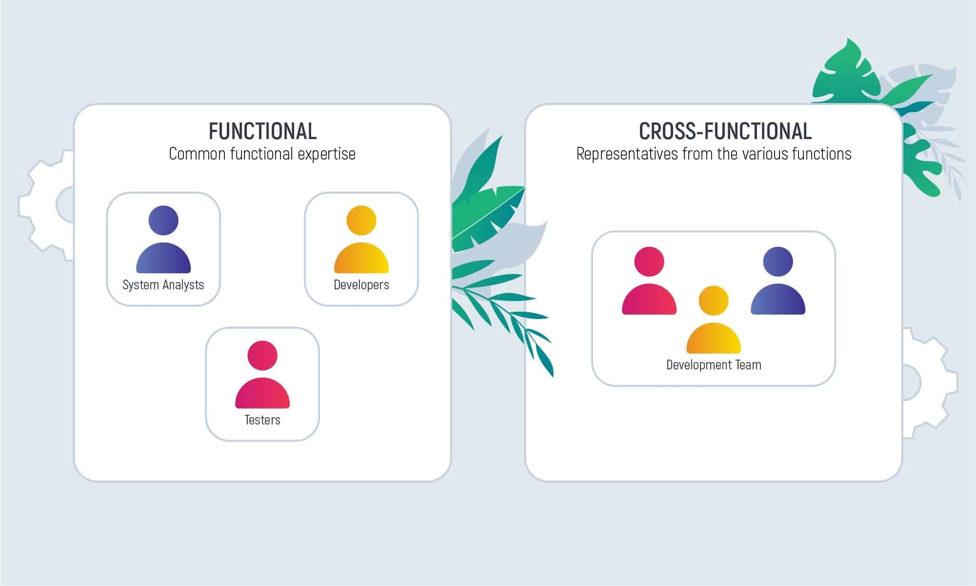 What is Cross-Functional Integration and How Does It Help in Product Development?