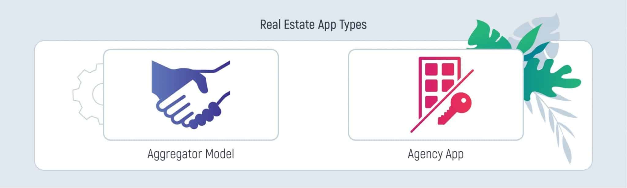 Real Estate Mobile App Development Guide: 4 Steps to Make the Best App