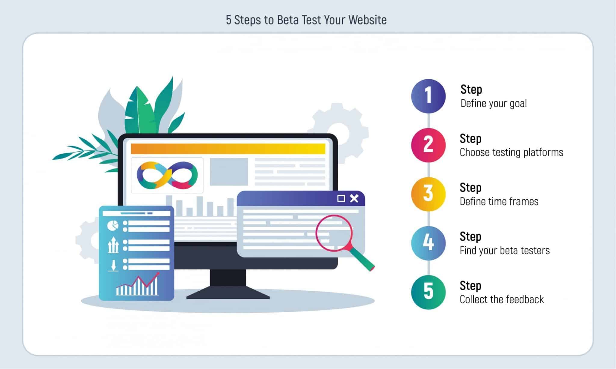 How to Test Your Website During the Website Beta Phase