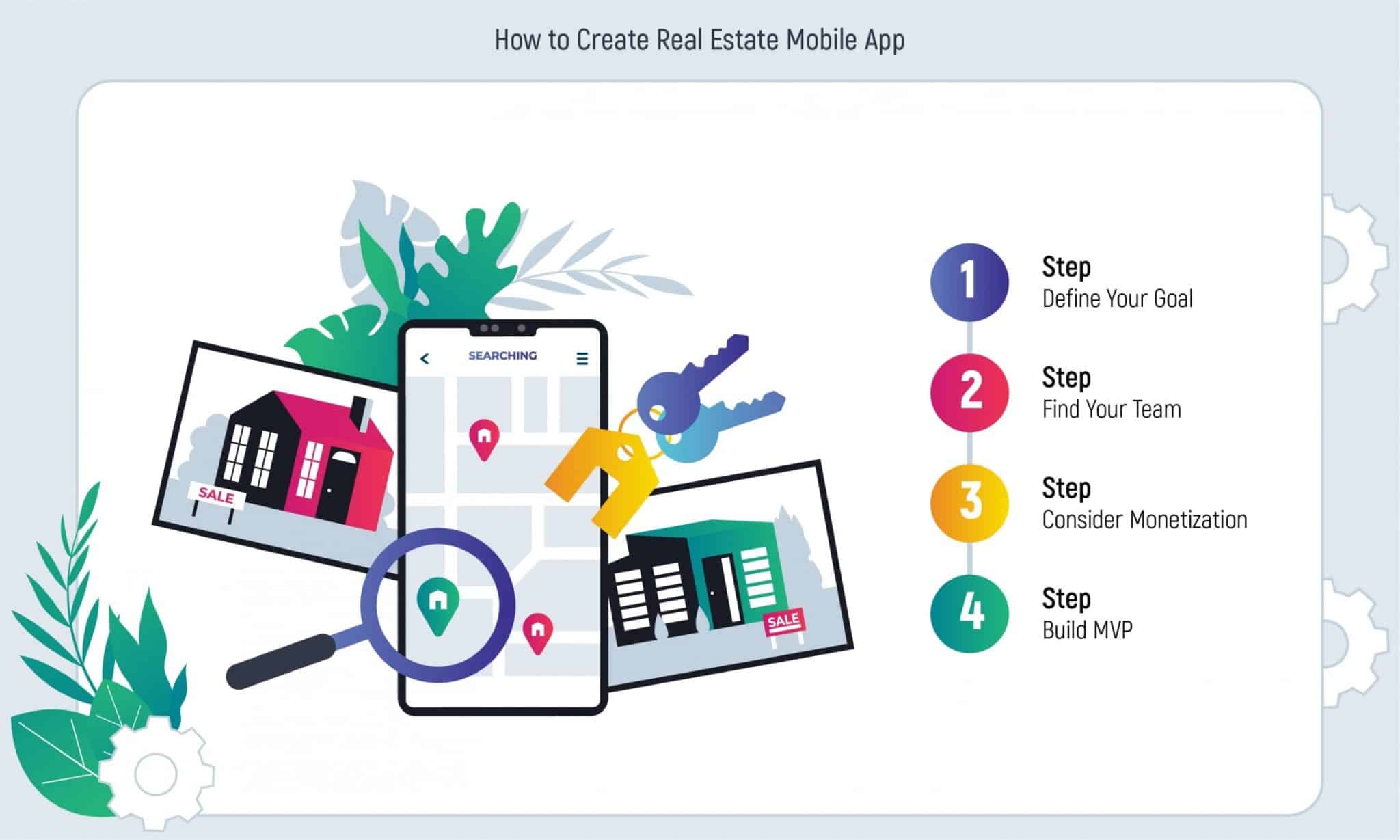 Real Estate Mobile App Development Guide: 4 Steps to Make the Best App