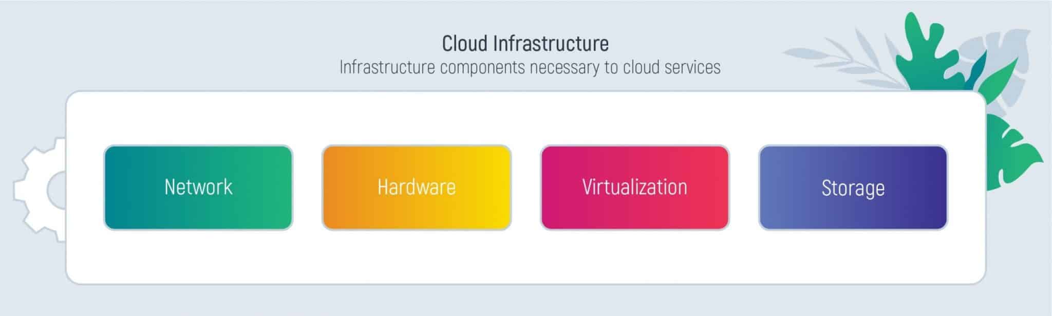 How to Use Cloud Infrastructure Management Practices in Software Integration