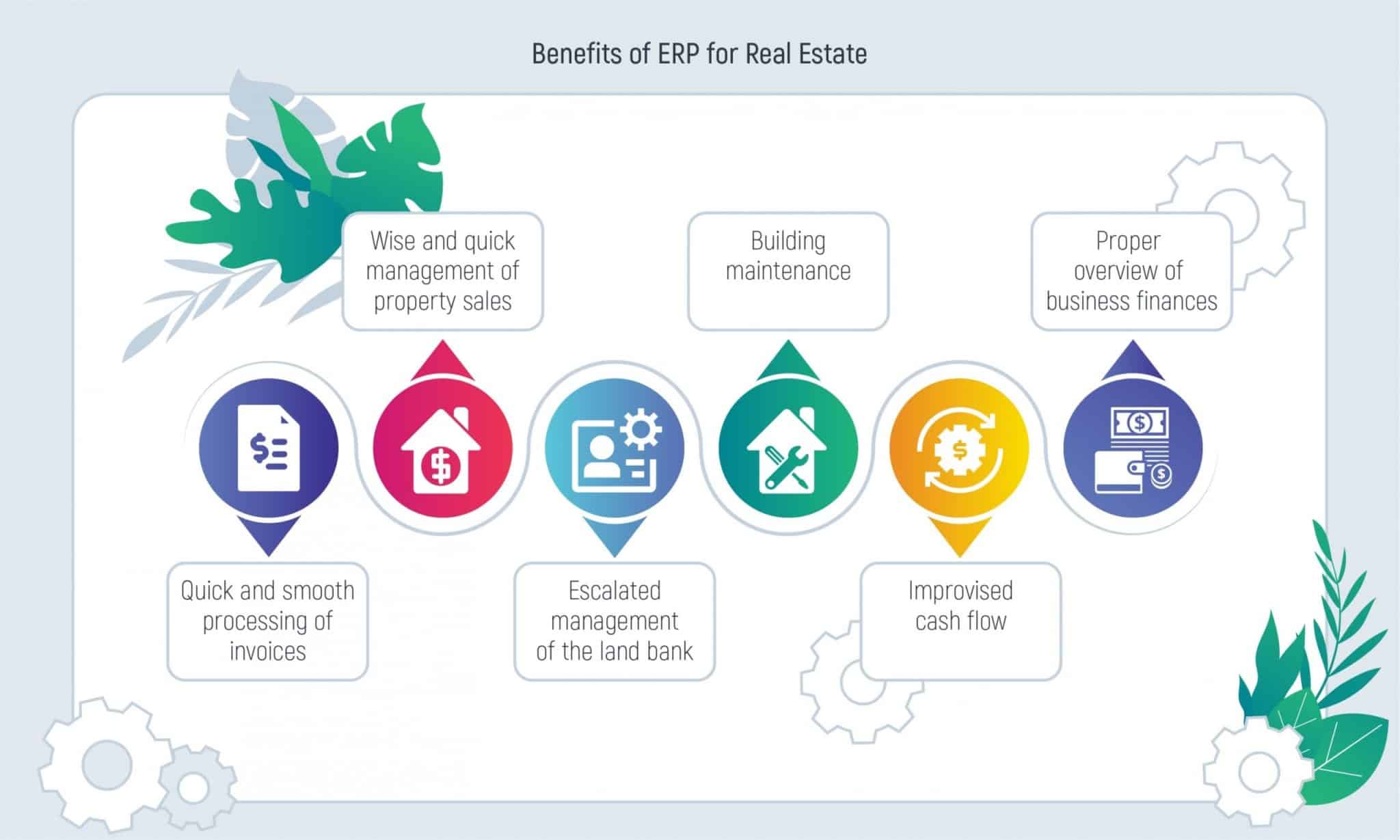 Custom Real Estate ERP Development Guide: the Best Practices of Ready-Made Solutions