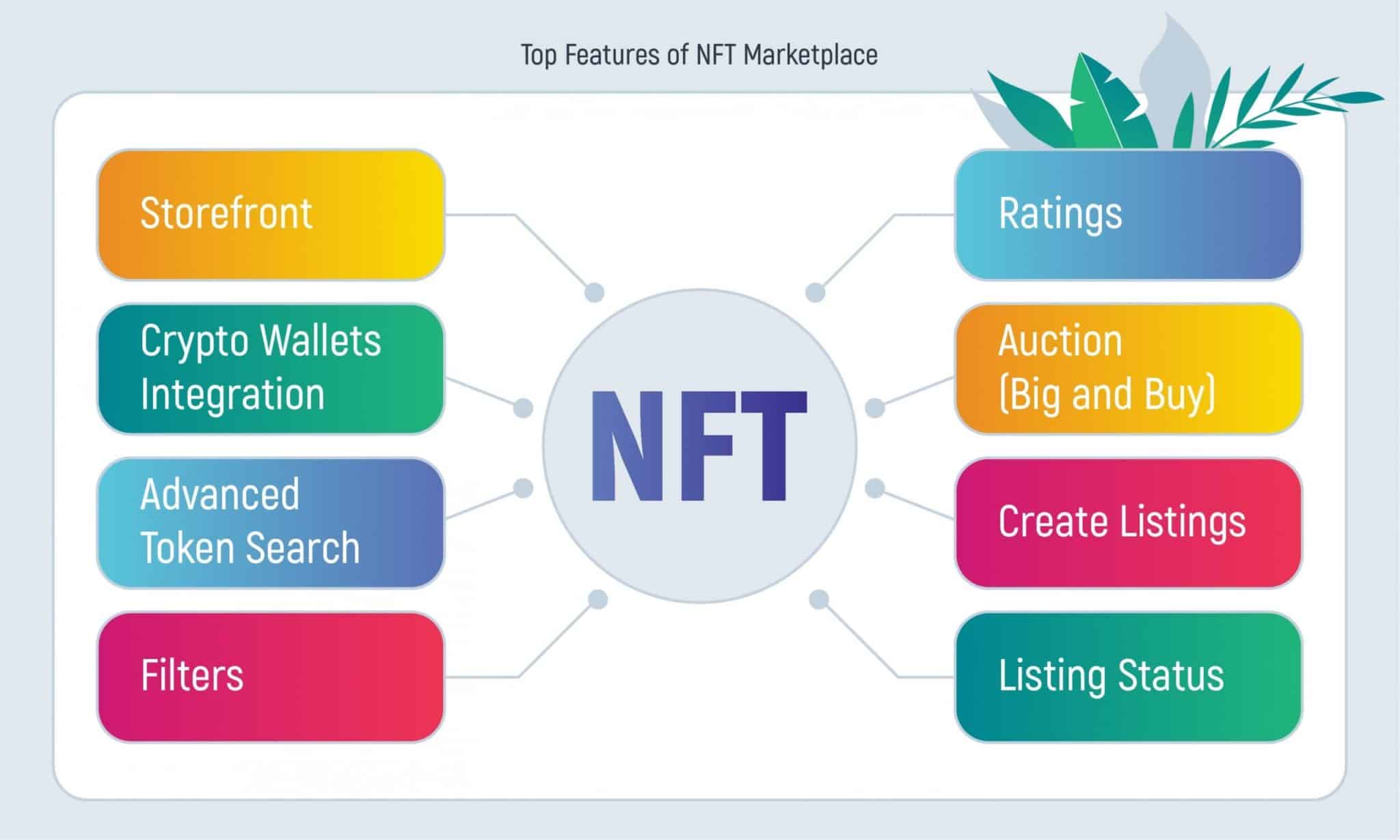 How Much Does It Cost to Create NFT Marketplace?
