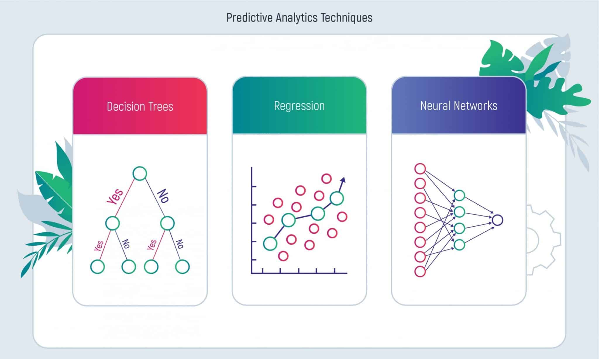 Predictive Analytics Techniques