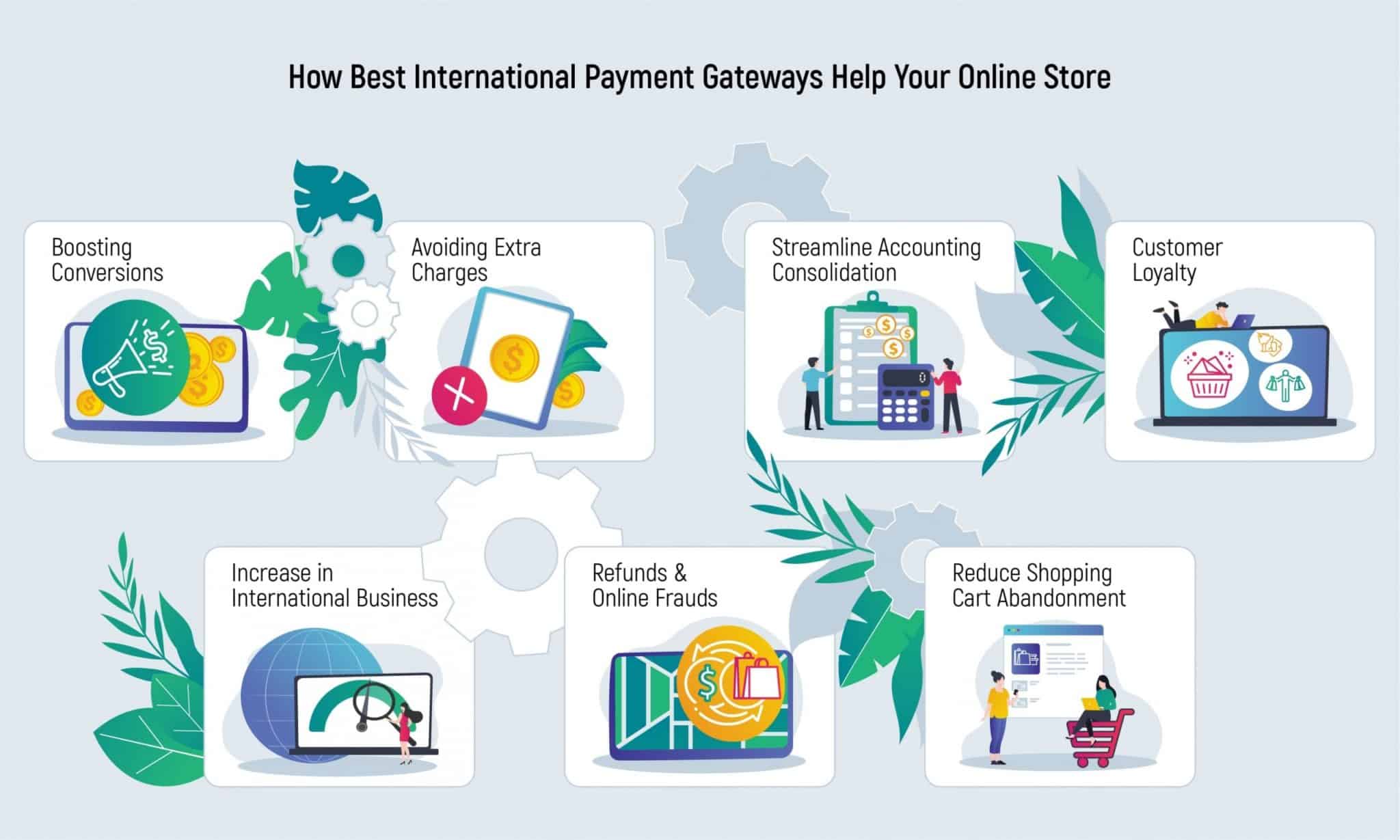 How Best International Payment Gateways Help Your Online Store