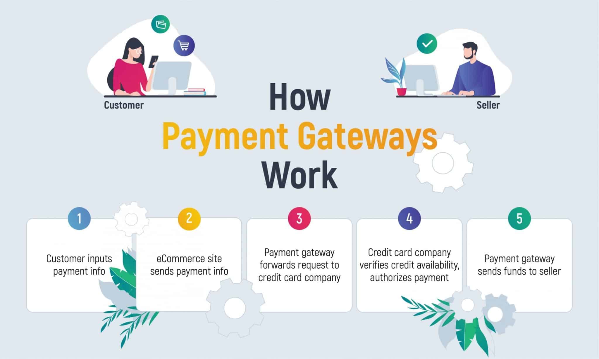 How Payment Gateways Work