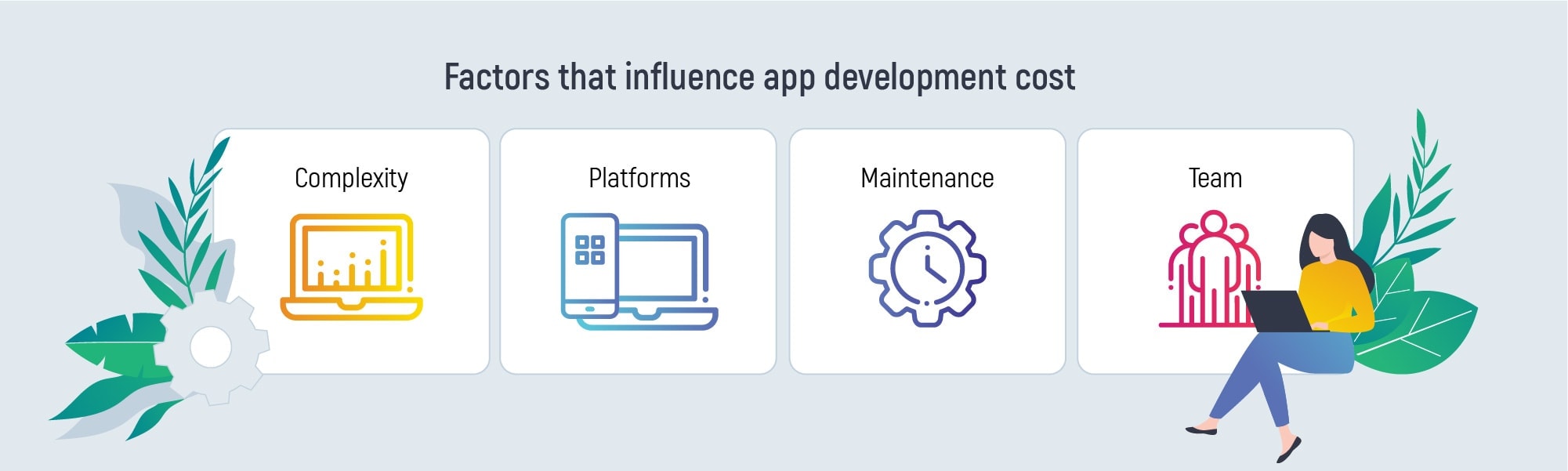 Factors that influence app development cost