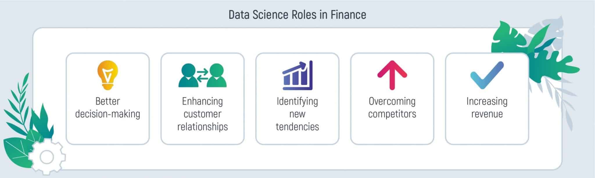 Data Science Roles in Finance
