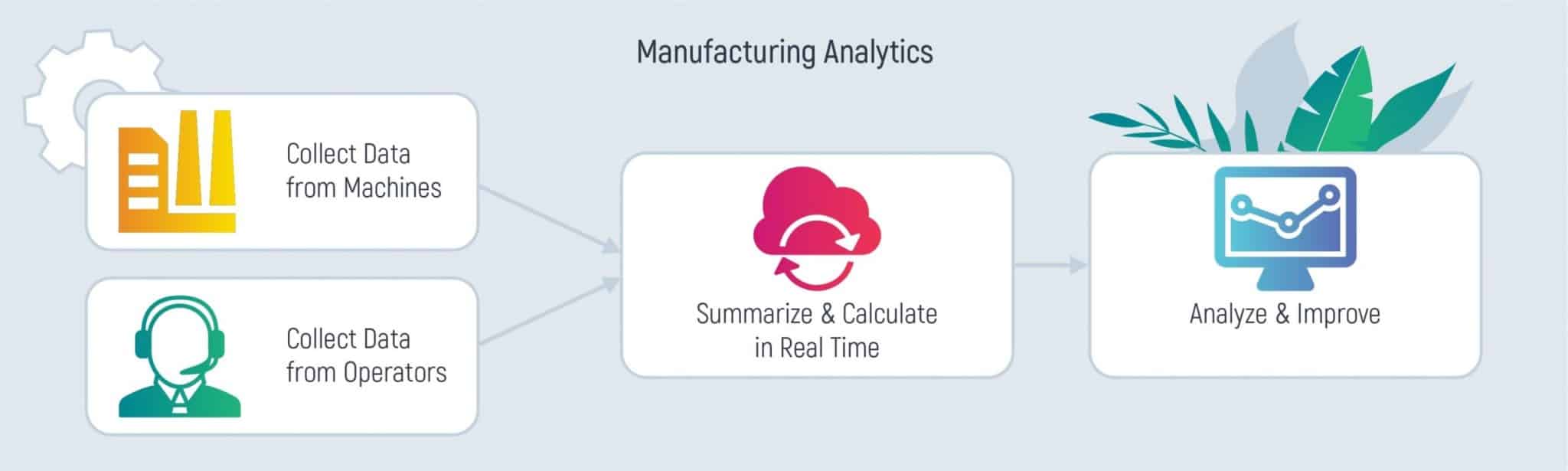 Manufacturing Analytics Process