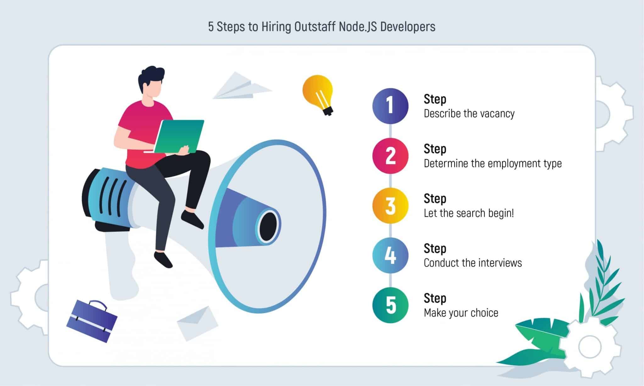 5 Steps to Hiring Outstaff Node.JS Developers