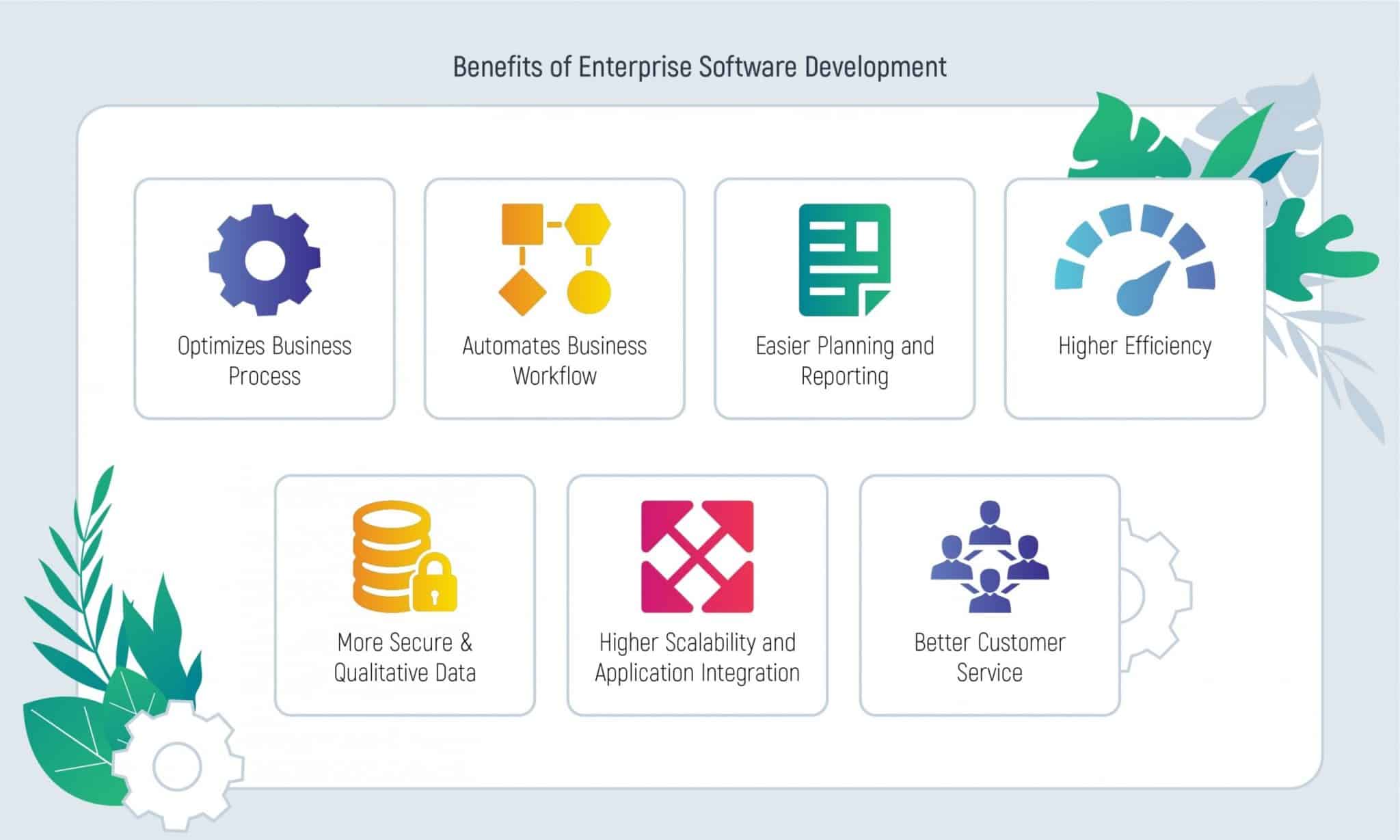 7 Stages of Developing a Smart Enterprise Solution