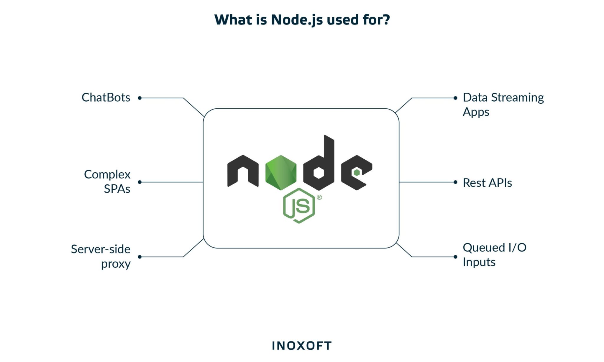 Using Node. JS for Building a Video Streaming Platform