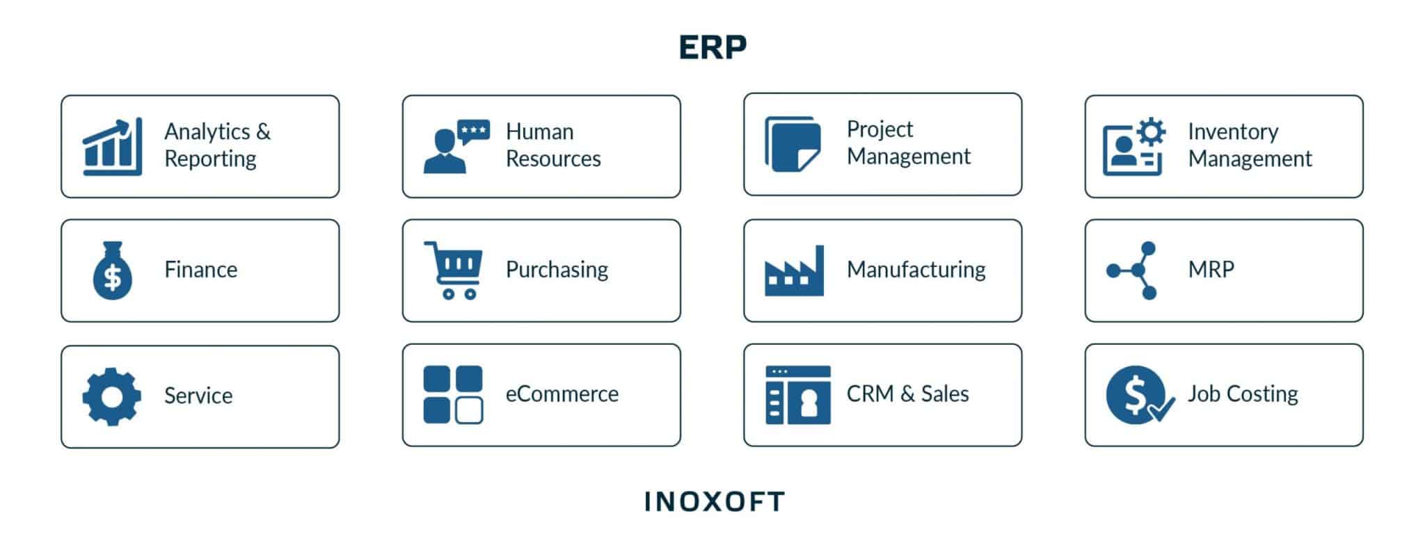Custom ERP Software Development for Shipping and Logistics Solutions