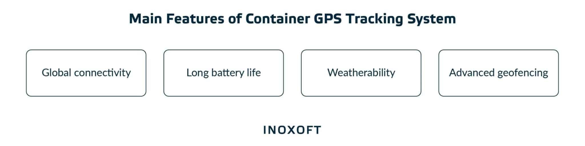 GPS Tracking System Development for Containers