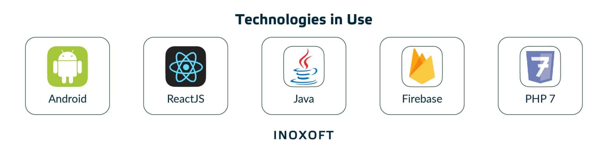 Inoxoft techstack