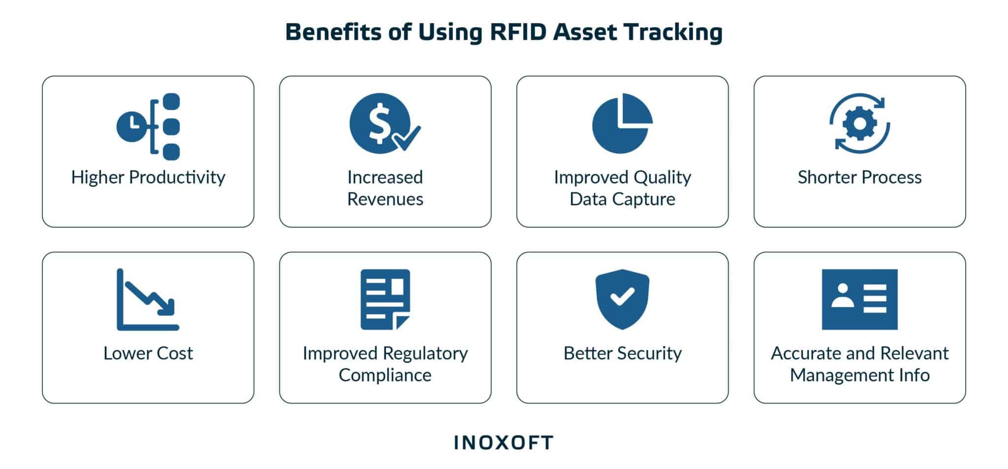 Benefits of RFID Asset Tracking