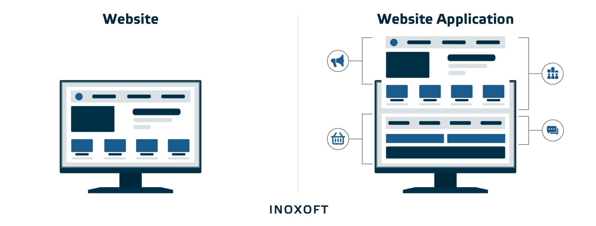 what is the difference between websites and web apps
