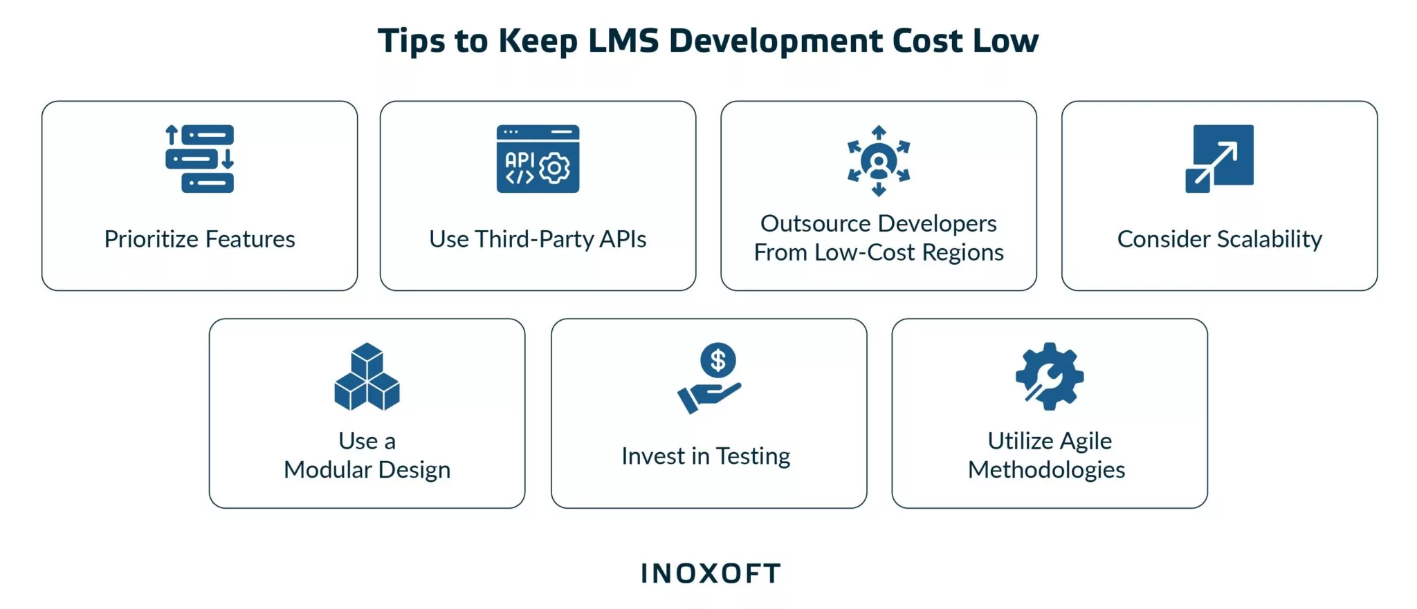 Tips to keep LMS development cost low