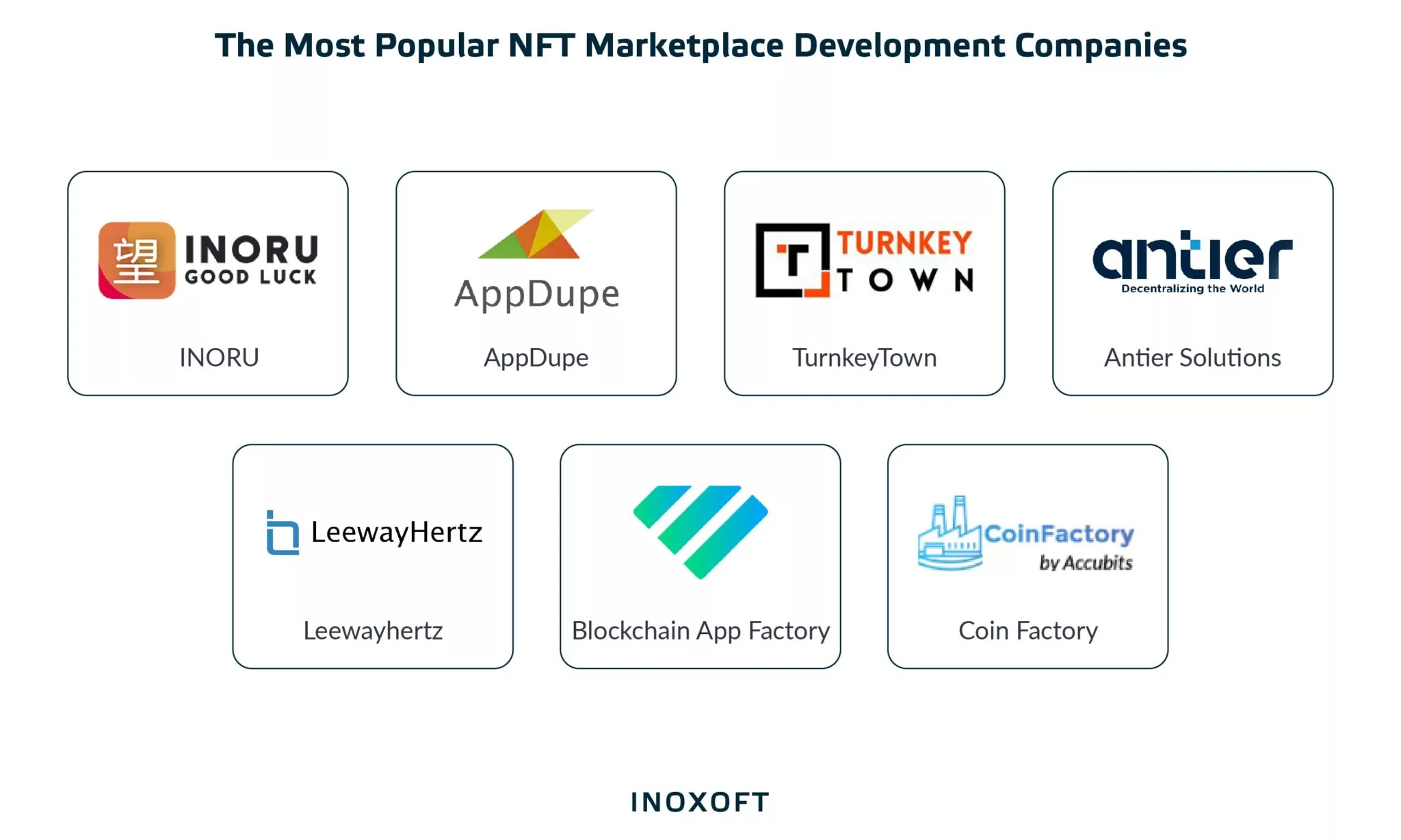 The most popular NFT marketplace development companies