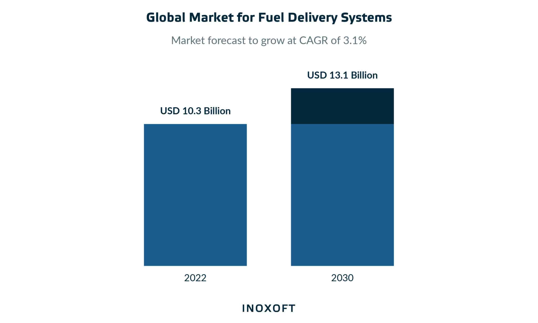 A Complete Guide for On-Demand Fuel Delivery App Development