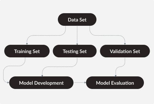 Enhancing ML model training and validation with AI consulting services