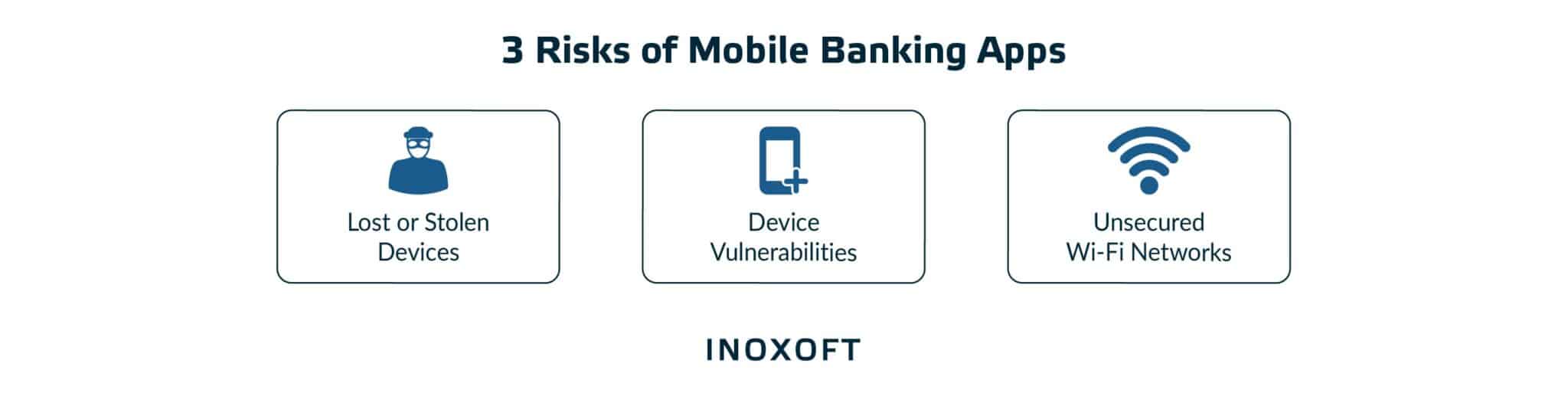 3 Risks of Mobile Banking Apps and How to Solve it