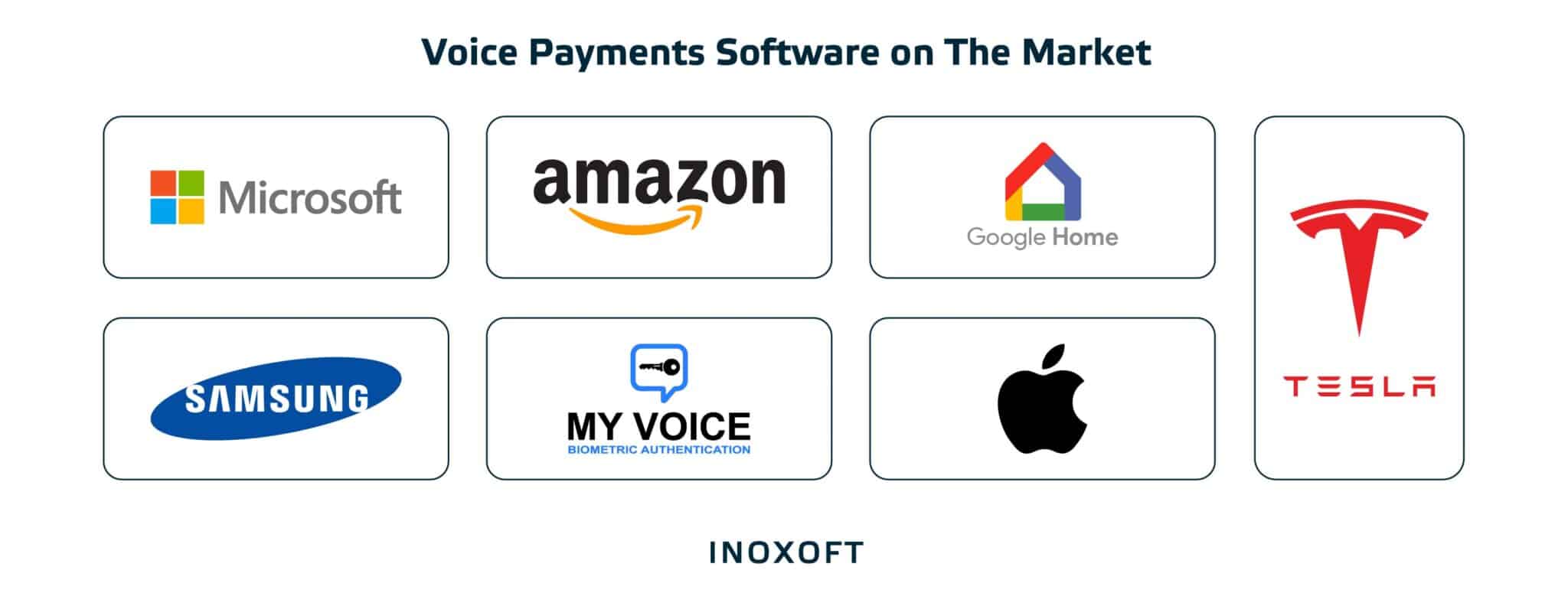 Voice Payments Software on the Market