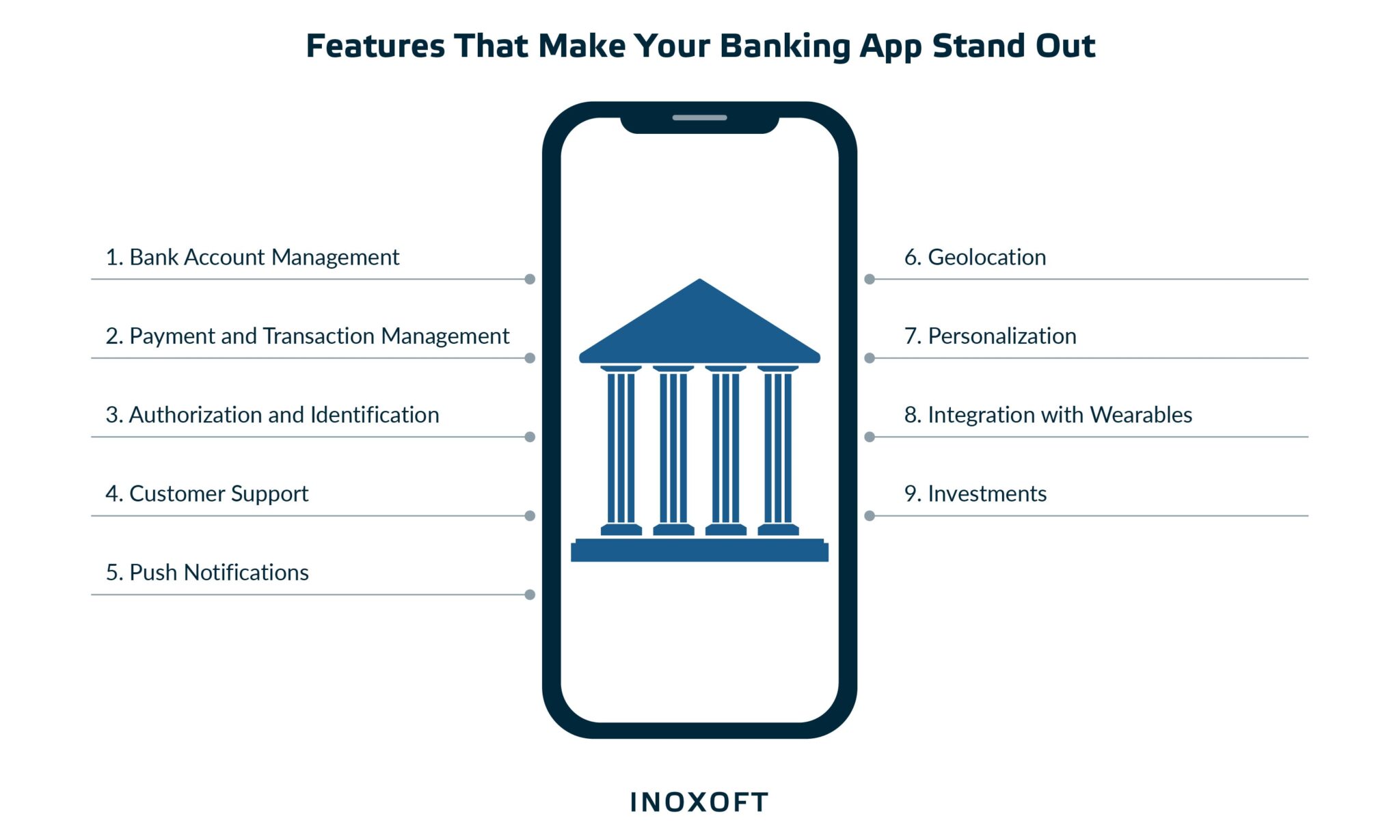 9 Features That Make Your Banking App Stand Out