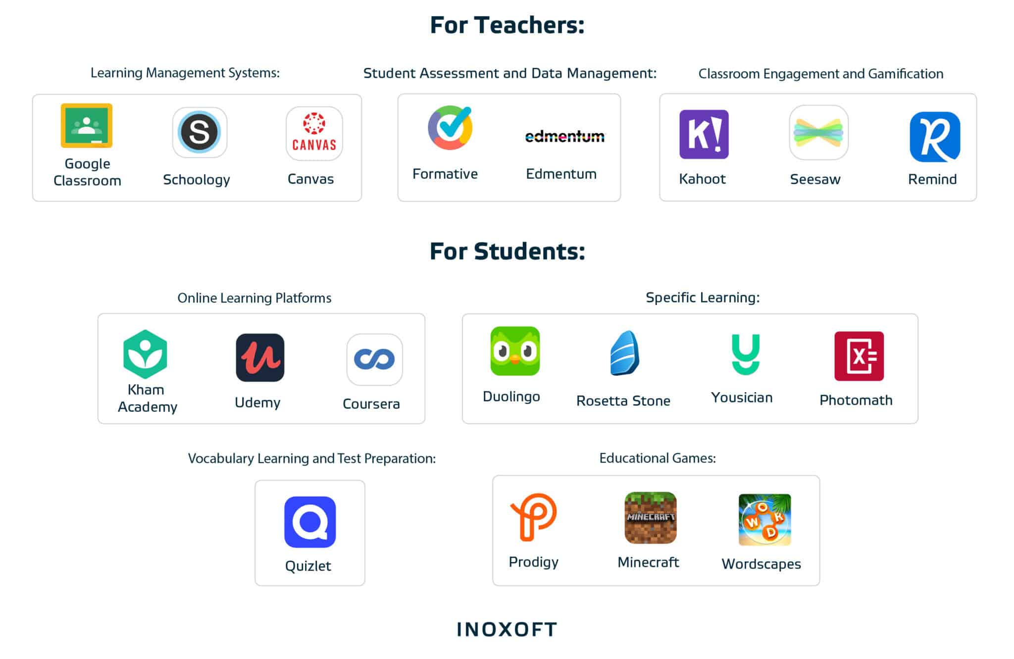 learning app types: for teacher and students