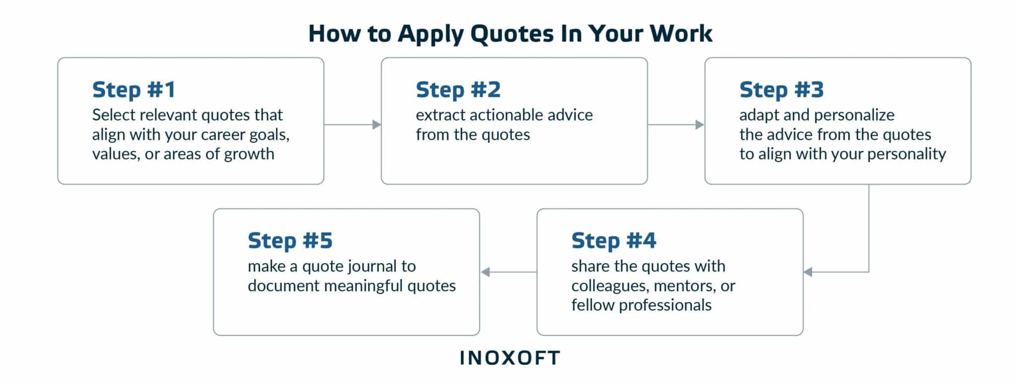 How to Apply Quotes In Your Work