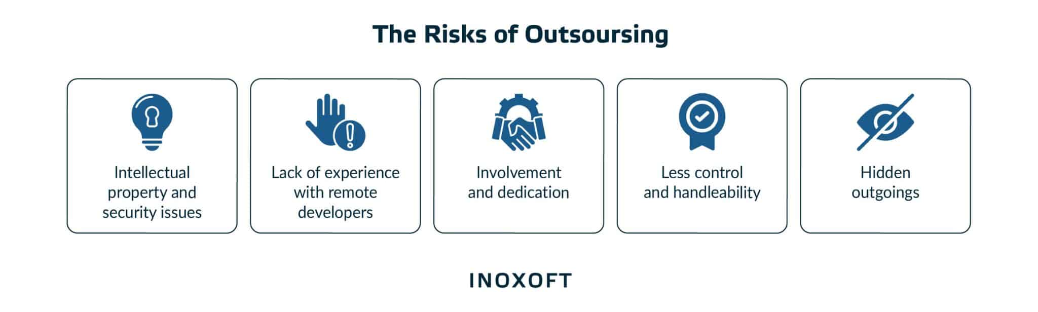 Risks of Outsourcing Software Development