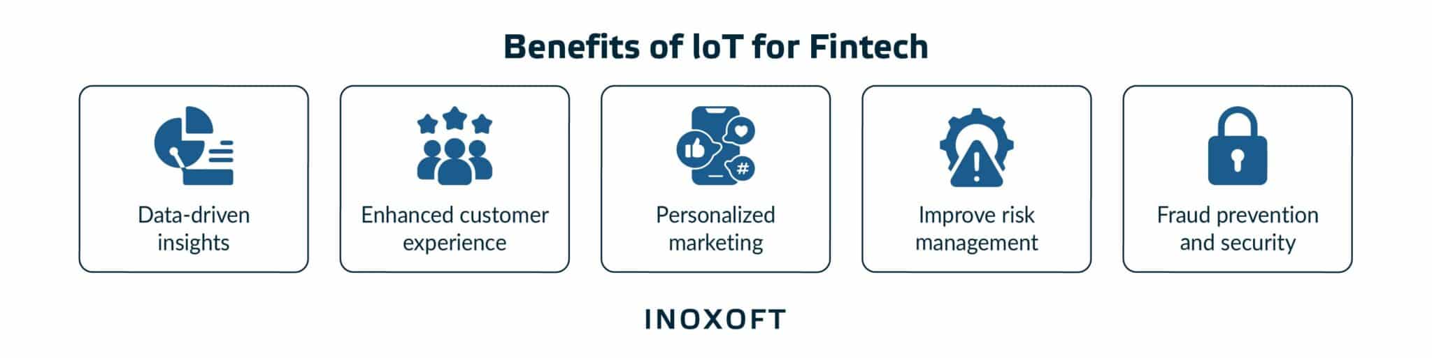 Benefits of IoT for Fintech