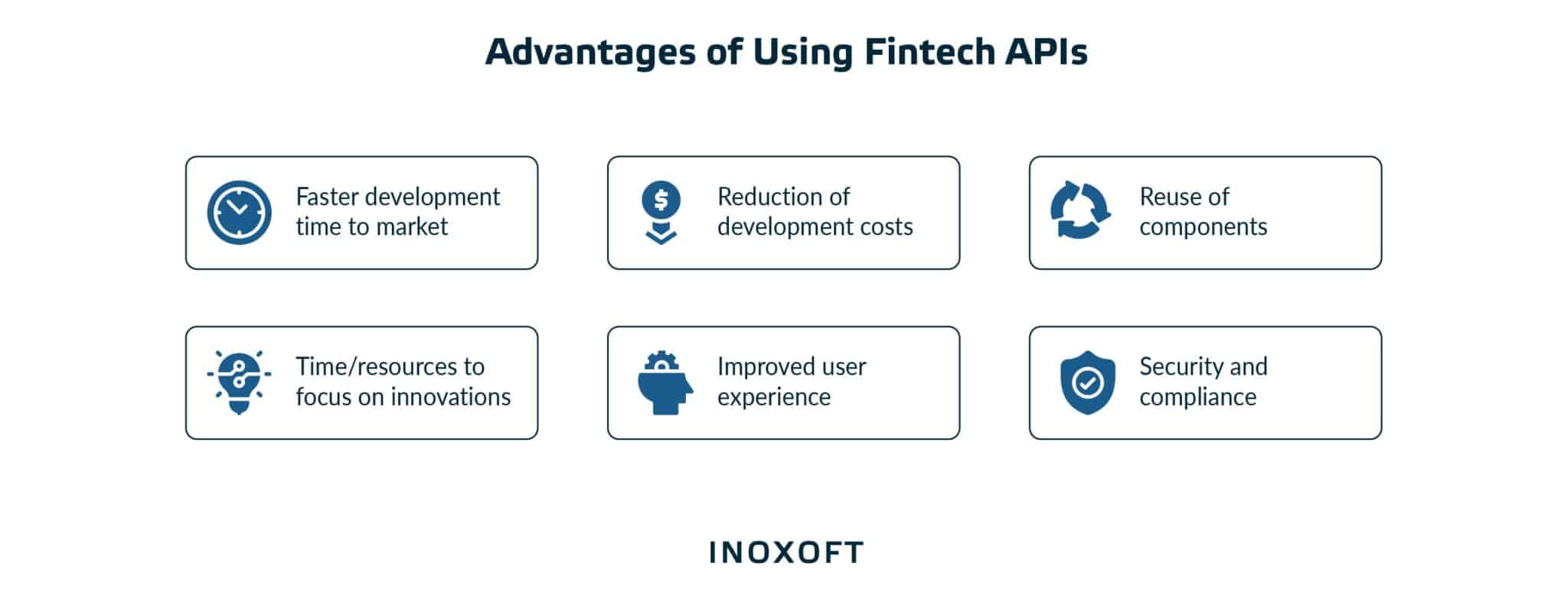 Advantages of Using Fintech APIs
