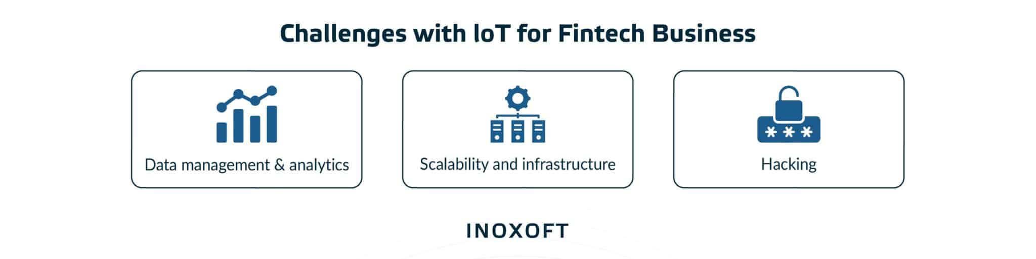 Challenges with IoT for Fintech Businesses