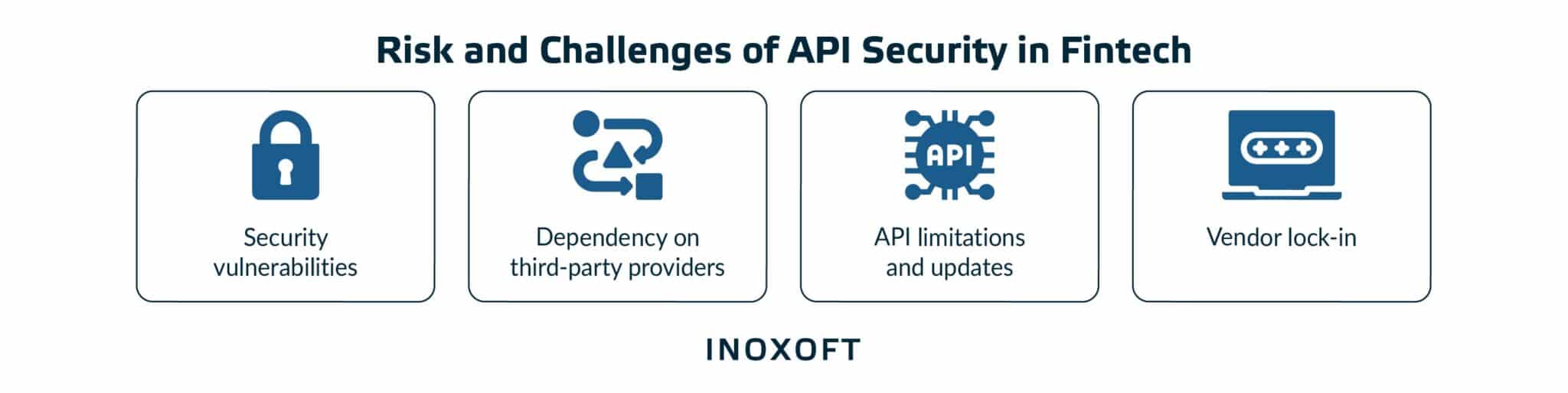 Cons and Risks of Fintech APIs