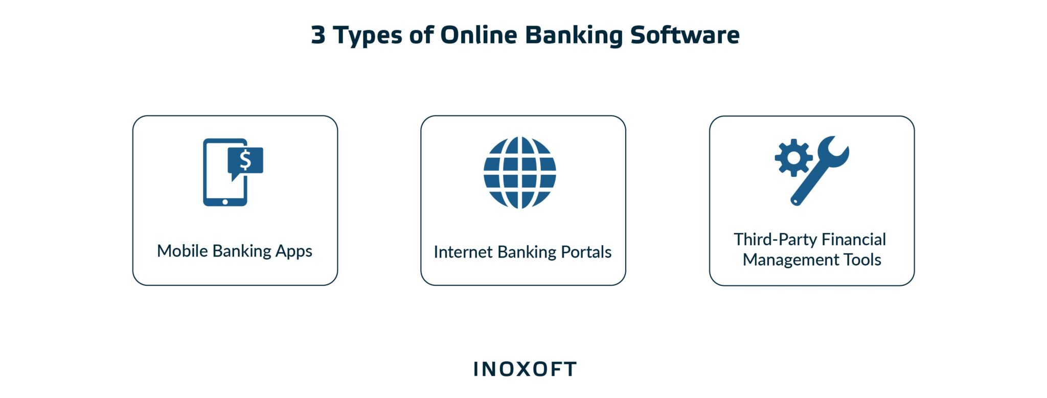 3 Types of Online Banking Software