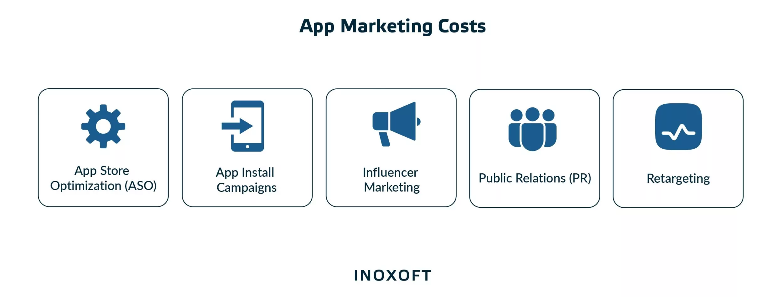 App Marketing Costs