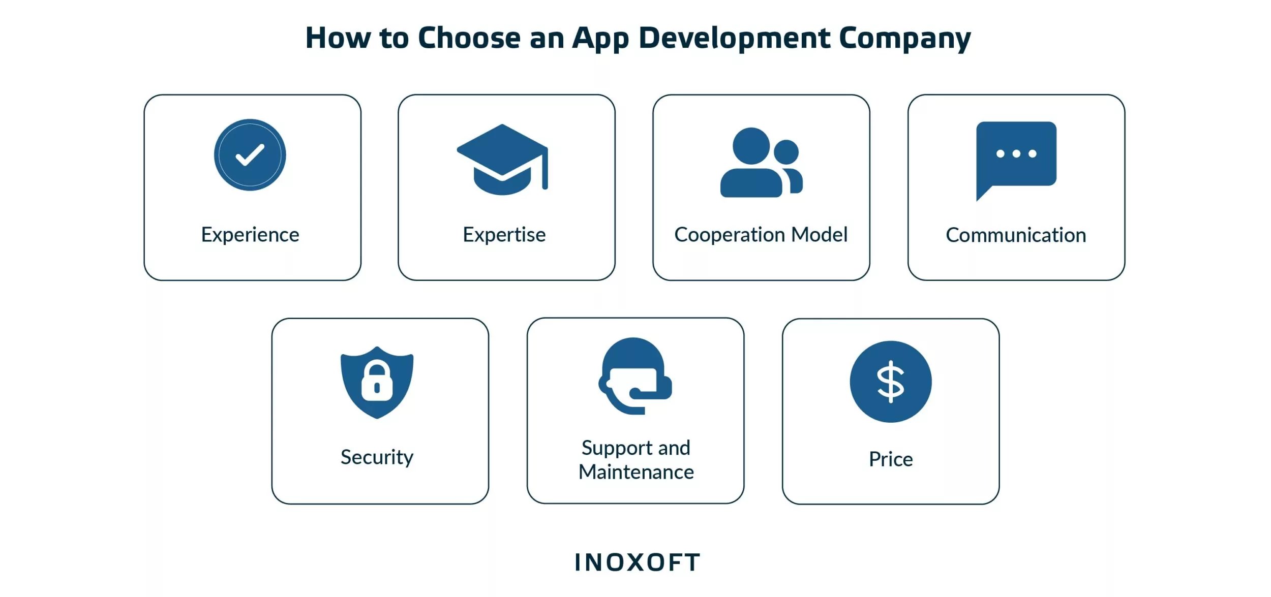 How to Choose an App Development Company