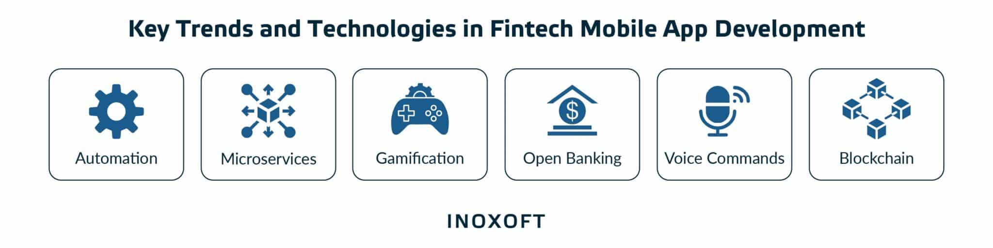 Key Trends and Technologies in Fintech Mobile App Development