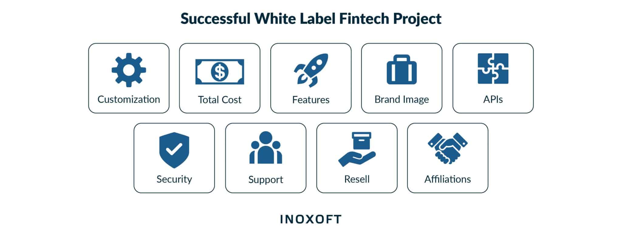 How to Create a Successful White Label Fintech Project?