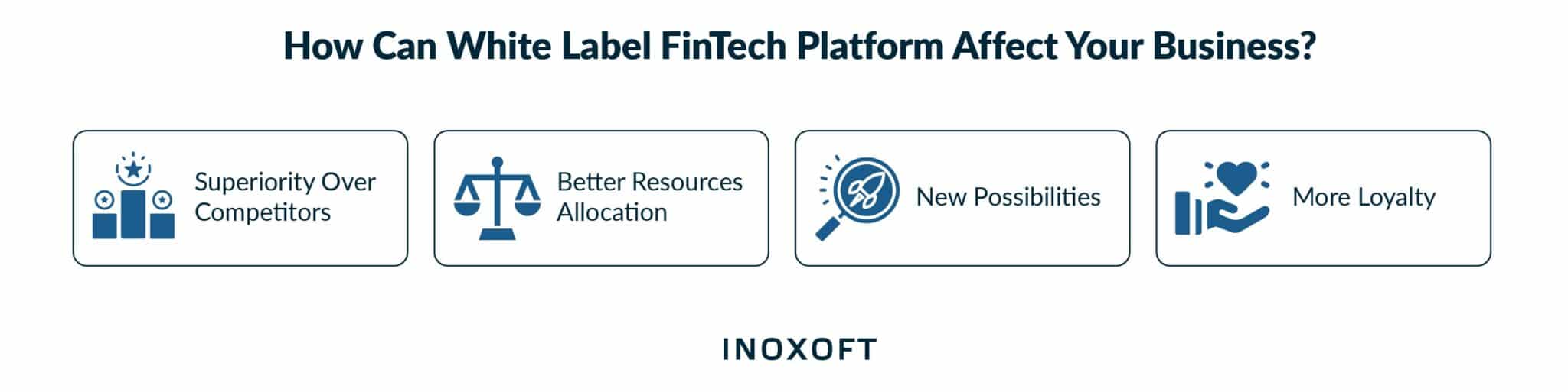 How Can White Label FinTech Platform Affect Your Business?