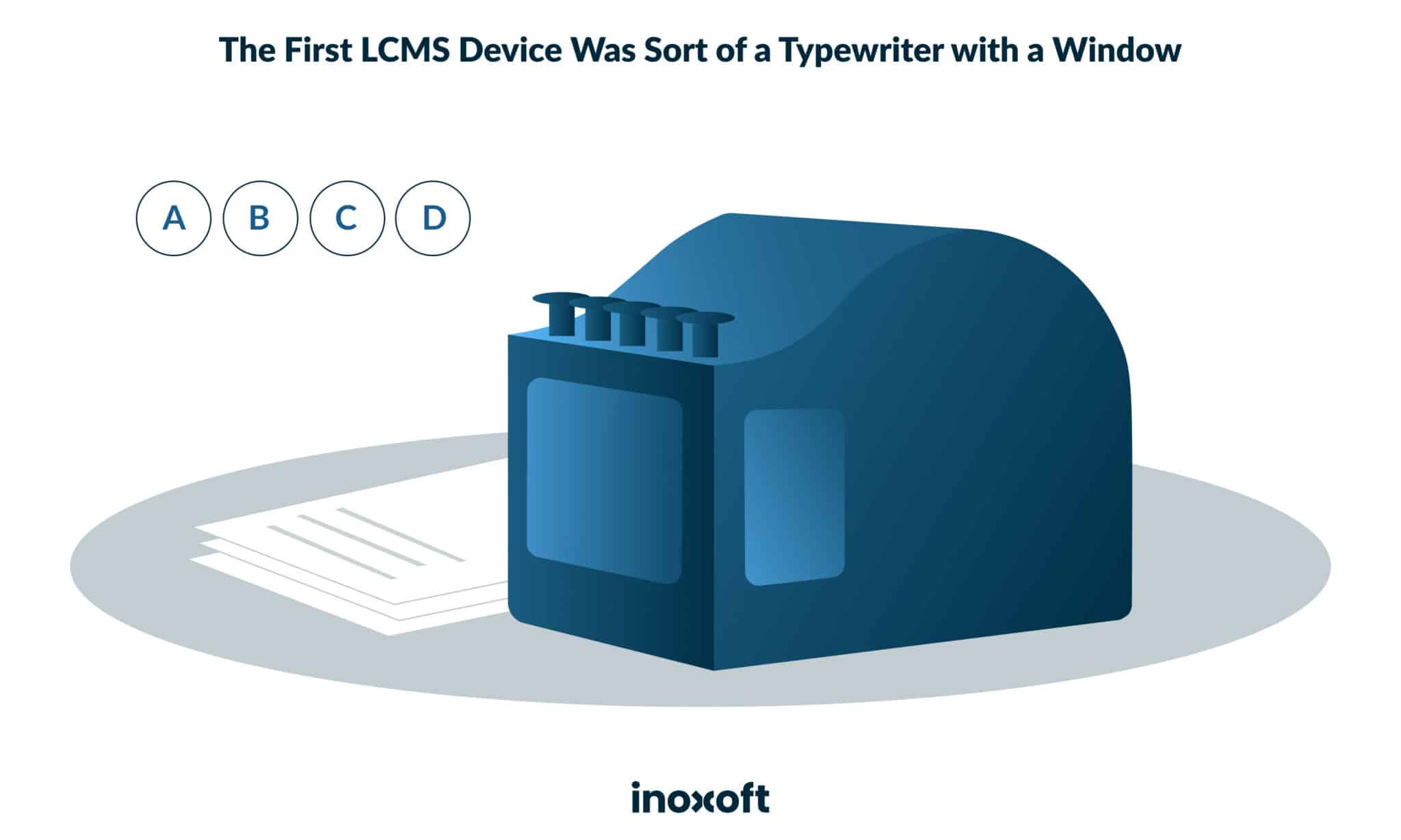 The first LCMS device was sort of a typewriter with a window.