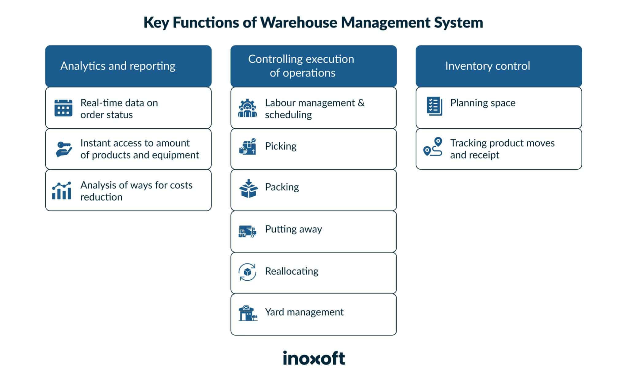 Key functions of warehouse management system