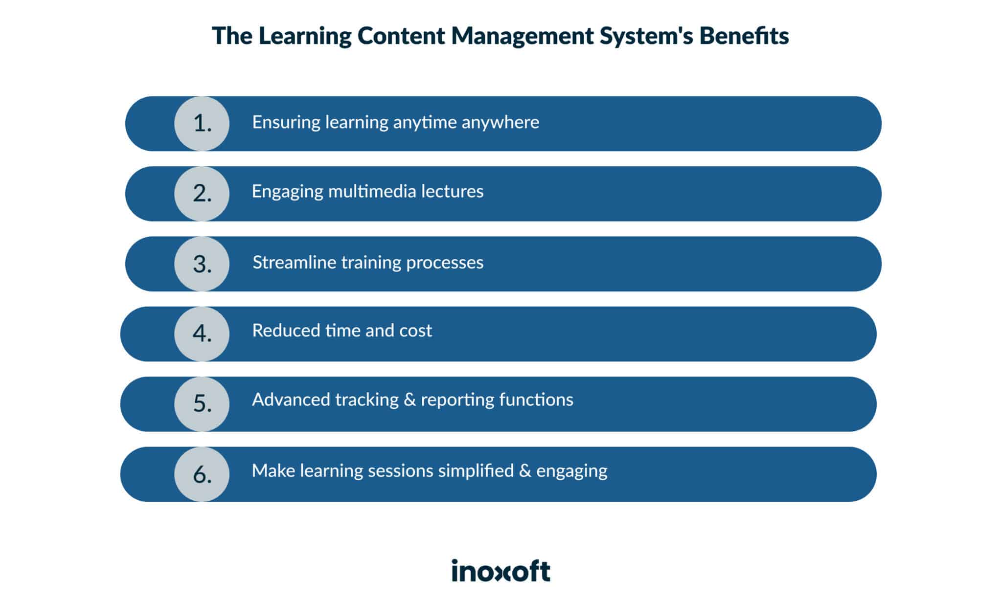 The learning content management system's benefits