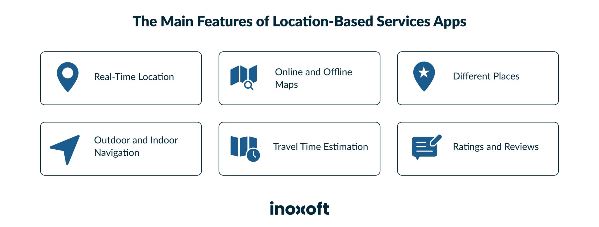 The Main Features of Location-Based Services Apps