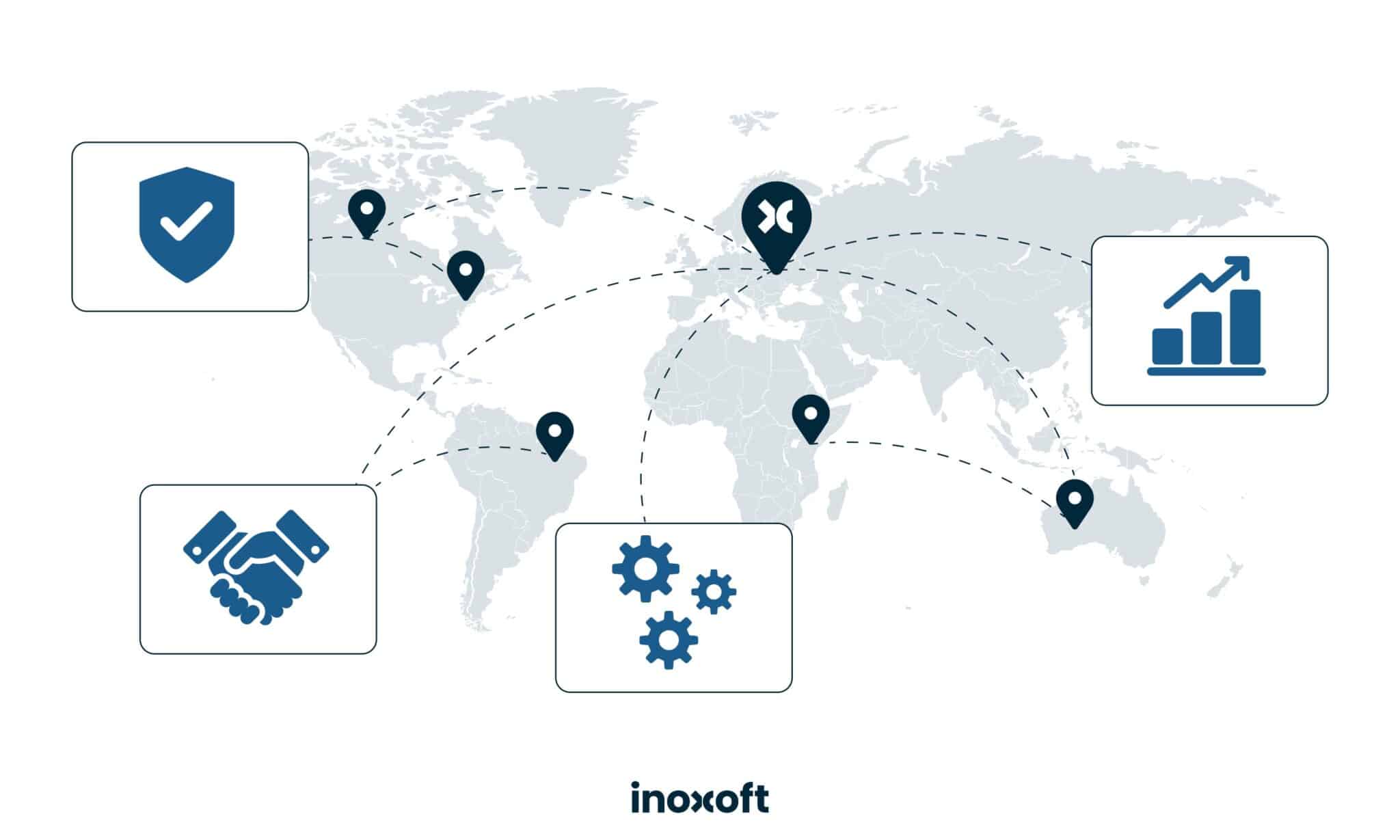 Inoxoft is an international company that works according to Agile principles.