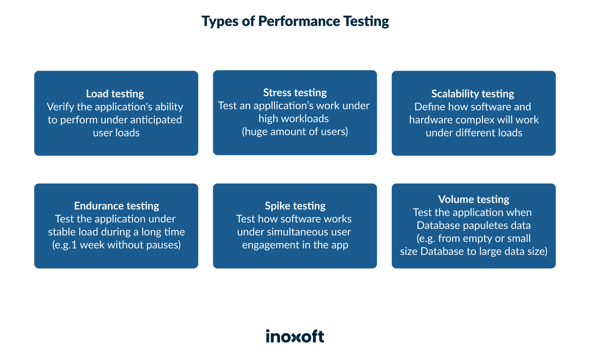 types of performance testing