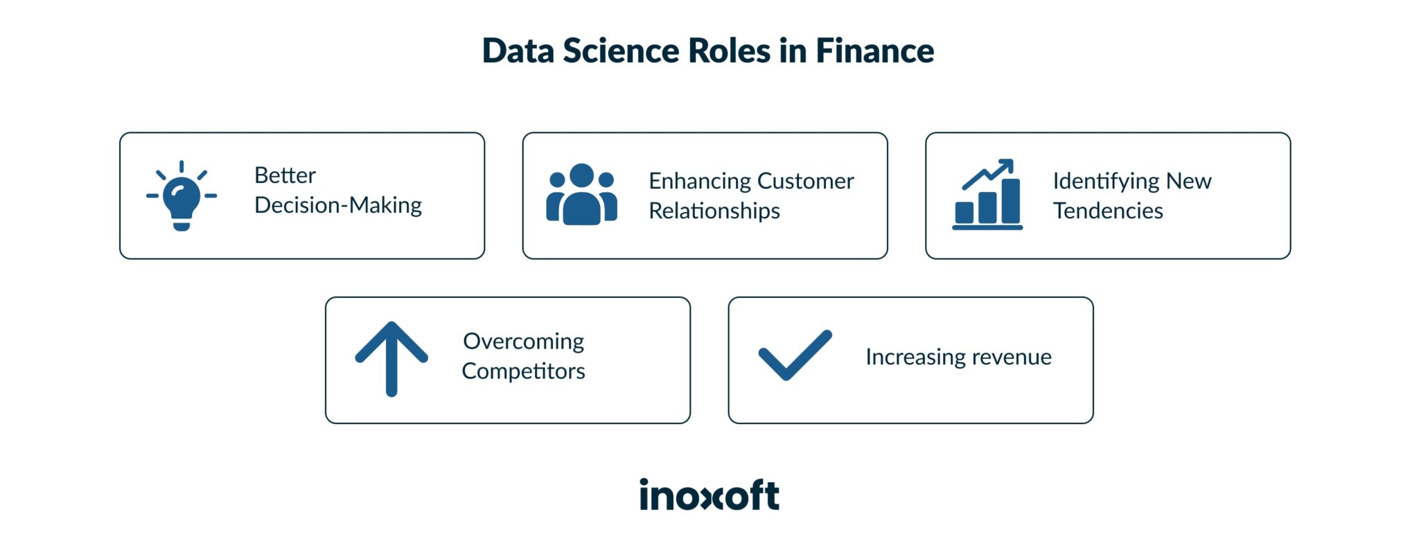 What are the roles of data science in Finance?